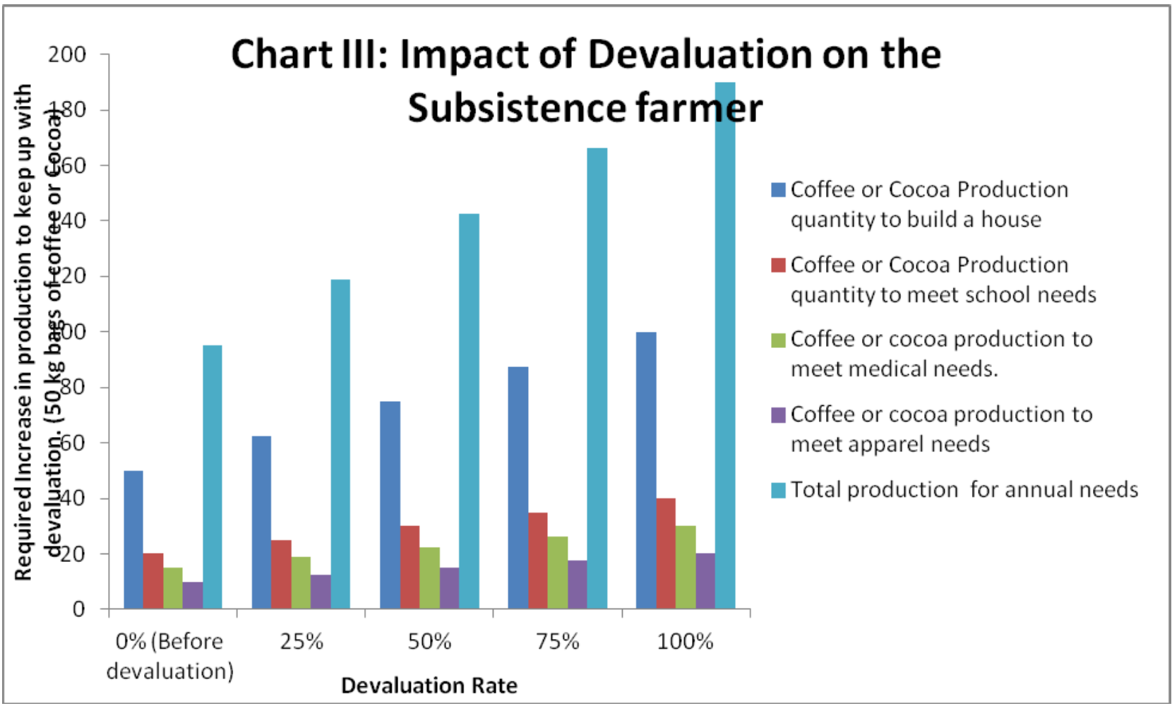 Supporting image for Impact of Devaluation on the Cameroonian Economy